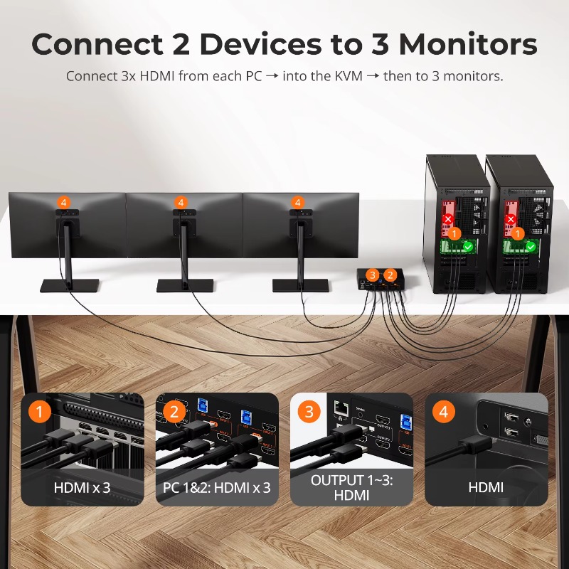 4K 60Hz for HDMI KVM Switch ED - đánh giá và giá Home Office Kvm Switch