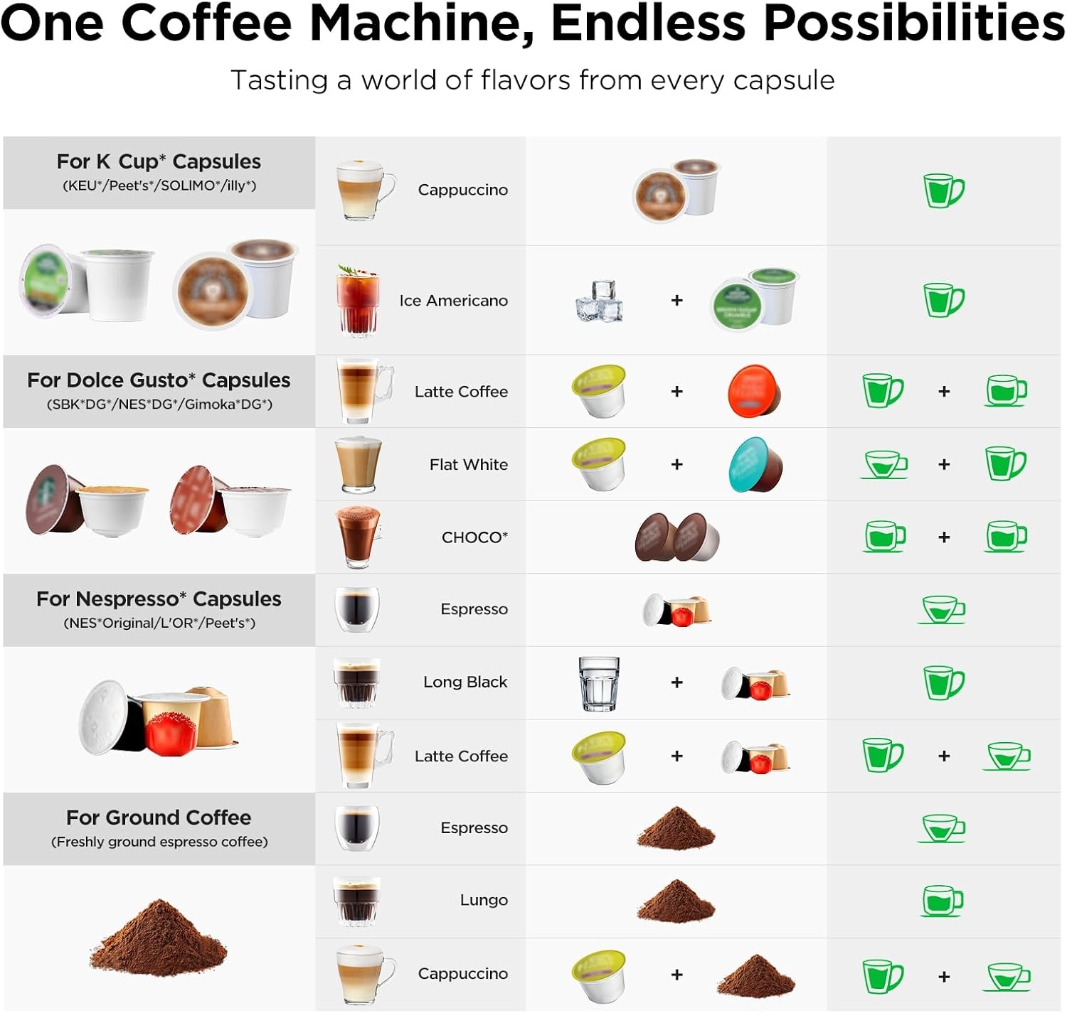 4-in-1 Coffee & Espresso Maker - đánh giá và giá Home Office Size