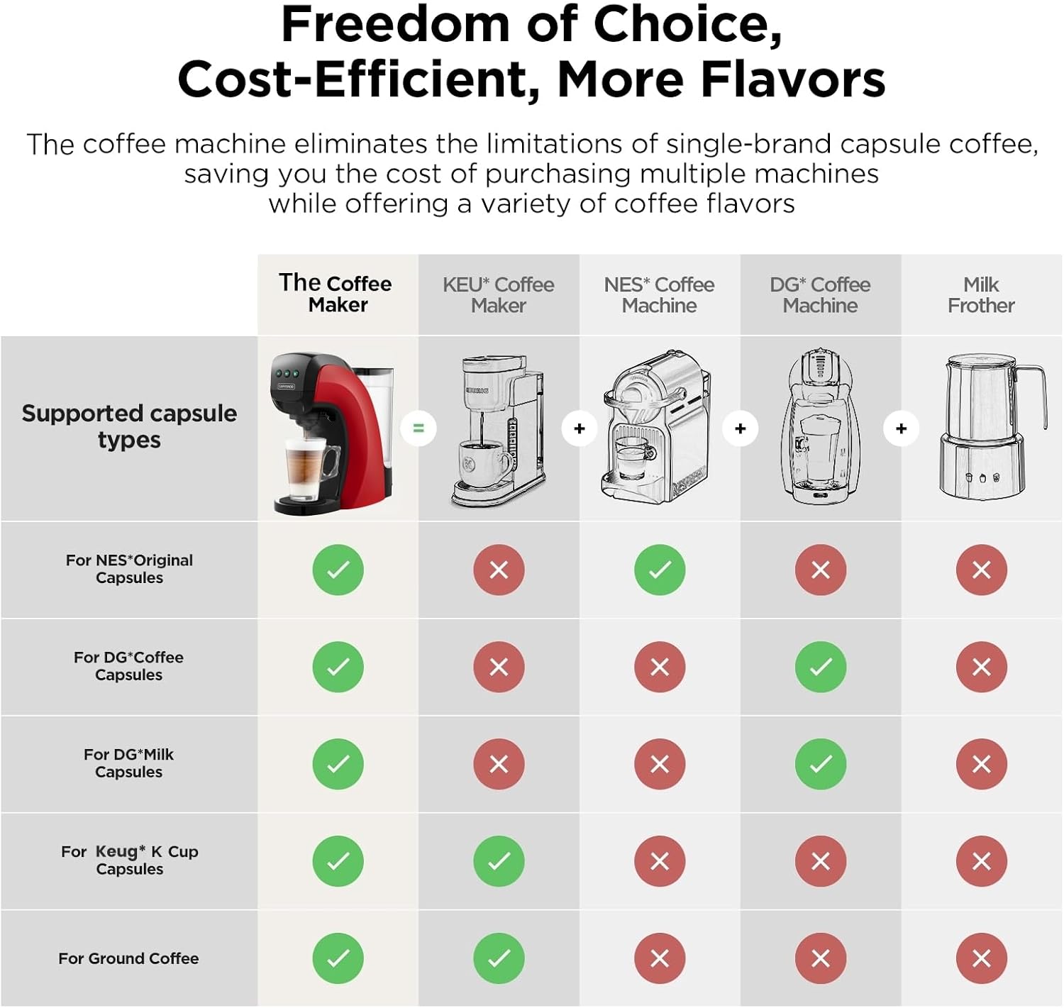 4-in-1 Coffee & Espresso Maker - đánh giá và giá Home Office Size